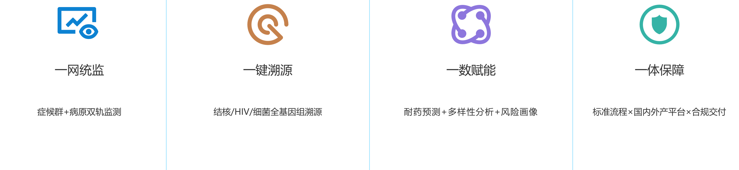 2021869585390047232.png 场景应用-疾控-价值.png